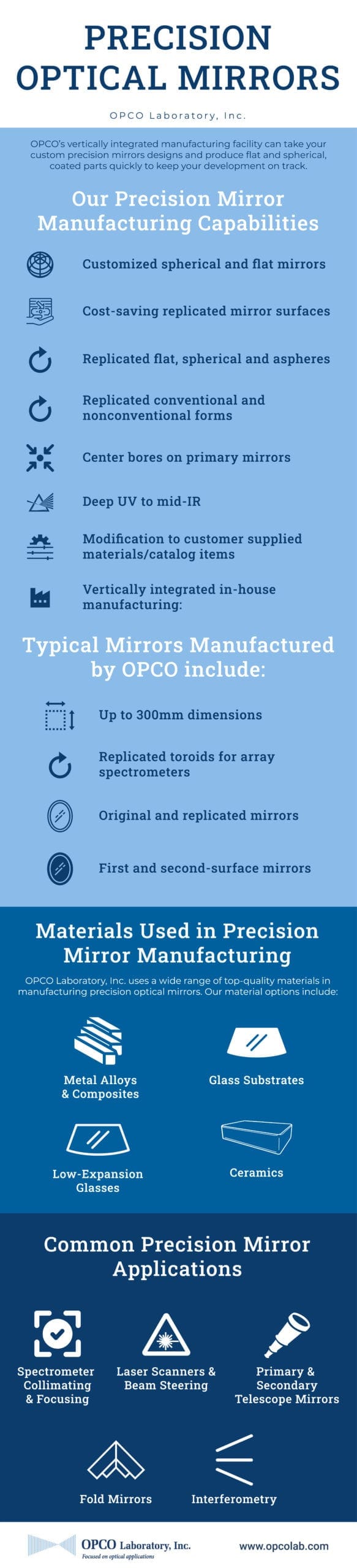 Precision Optical Mirrors