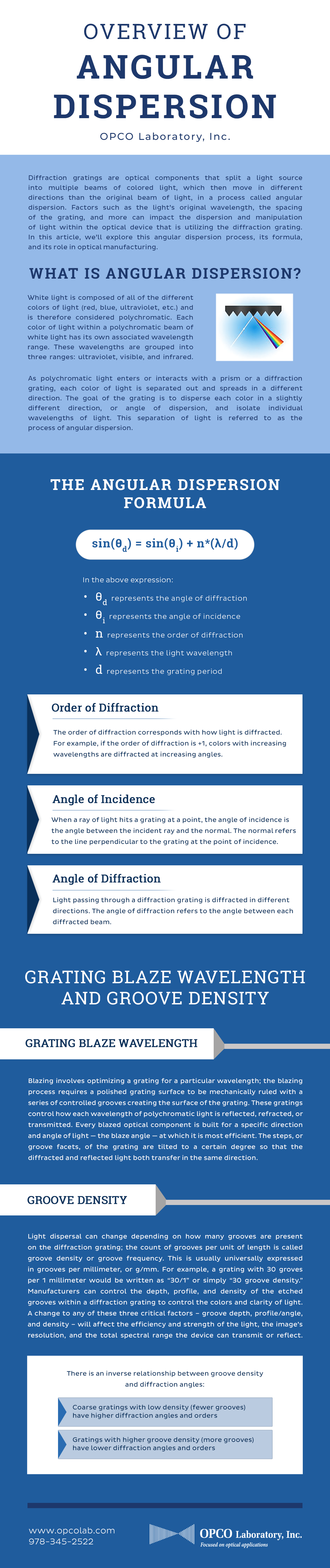 Overview Of Angular Dispersion