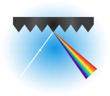 Overview of Diffraction Gratings